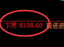 聚丙烯期货：试仓低点，精准展开极端上行