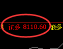 聚丙烯期货：试仓低点，精准展开极端上行