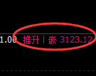 螺纹期货：日线高点，精准展开振荡回落