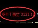 螺纹期货：日线高点，精准展开振荡回落
