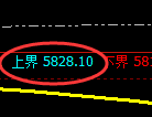 PTA期货:试仓高点,精准展开快速下行