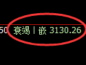 豆粕期货：日线低点，精准展开直线拉升