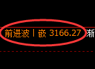 豆粕期货：日线低点，精准展开直线拉升