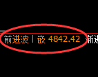 乙二醇期货:修正高点,精准展开振荡调整