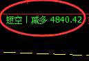 乙二醇期货:修正高点,精准展开振荡调整