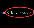 乙二醇期货:修正高点,精准展开振荡调整