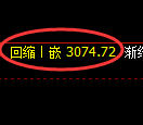 螺纹期货：试仓高点，精准展开振荡调整