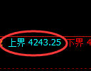 沥青期货：试仓高点，精准展开振荡洗盘