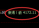 沥青期货：试仓高点，精准展开振荡洗盘