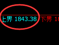 焦炭期货:试仓高点,精准展开振荡调整
