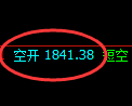 焦炭期货:试仓高点,精准展开振荡调整