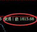 焦炭期货:试仓高点,精准展开振荡调整