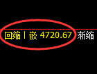 乙二醇期货：4小时低点，精准展开振荡回升