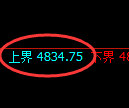 乙二醇期货：4小时低点，精准展开振荡回升