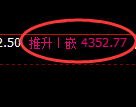 沥青期货:回补高点,精准展开快速回落
