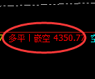 沥青期货:回补高点,精准展开快速回落