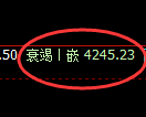 沥青期货:回补高点,精准展开快速回落
