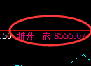 聚丙烯期货:修正高点,精准展开快速调整