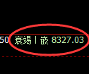 聚丙烯期货:修正高点,精准展开快速调整