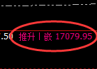 橡胶期货:修正 高点,精准展开快速下行
