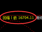 橡胶期货:修正 高点,精准展开快速下行