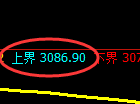 螺纹期货:试仓高点,精准展开快速回落