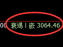 螺纹期货:试仓高点,精准展开快速回落