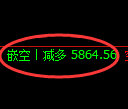 PTA期货:修正高点,精准展开极端回落