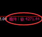 沥青期货：修正高点，精准展开快速回落