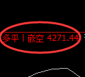沥青期货：修正高点，精准展开快速回落