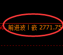 甲醇期货:修正高点,精准展开直线回落