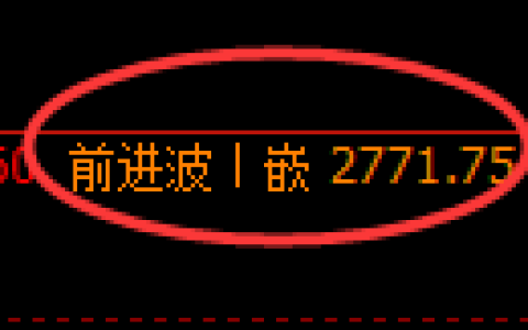 液化气期货：修正高点，精准 展开大幅下挫