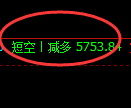 液化气期货：修正高点，精准 展开大幅下挫