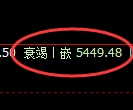 液化气期货：修正高点，精准 展开大幅下挫