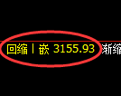 豆粕期货：4小时周期，精准展开快速洗盘