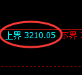 豆粕期货：4小时周期，精准展开快速洗盘