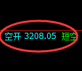 豆粕期货：4小时周期，精准展开快速洗盘