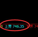 铁矿石期货:4小时高点,精准展开振荡调整