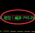 铁矿石期货:4小时高点,精准展开振荡调整