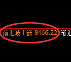 聚丙烯期货:4小时高点,精准展开极端下行