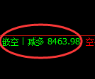 聚丙烯期货:4小时高点,精准展开极端下行
