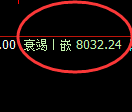 聚丙烯期货:4小时高点,精准展开极端下行
