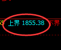 焦炭期货:试仓高点,精准展开积极回落