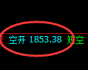 焦炭期货:试仓高点,精准展开积极回落