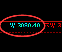 螺纹期货:试仓高点,精准展开极端回落