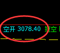 螺纹期货:试仓高点,精准展开极端回落