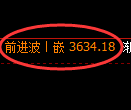 燃油期货:4小时高点,精准展开单边下行