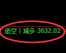 燃油期货:4小时高点,精准展开单边下行