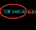燃油期货:4小时高点,精准展开单边下行