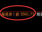液化气期货:4小时高点,精准展开振荡回落